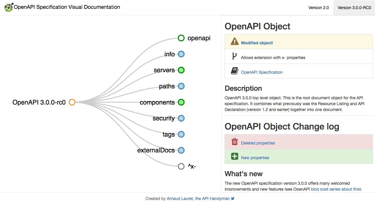 Api 3.0