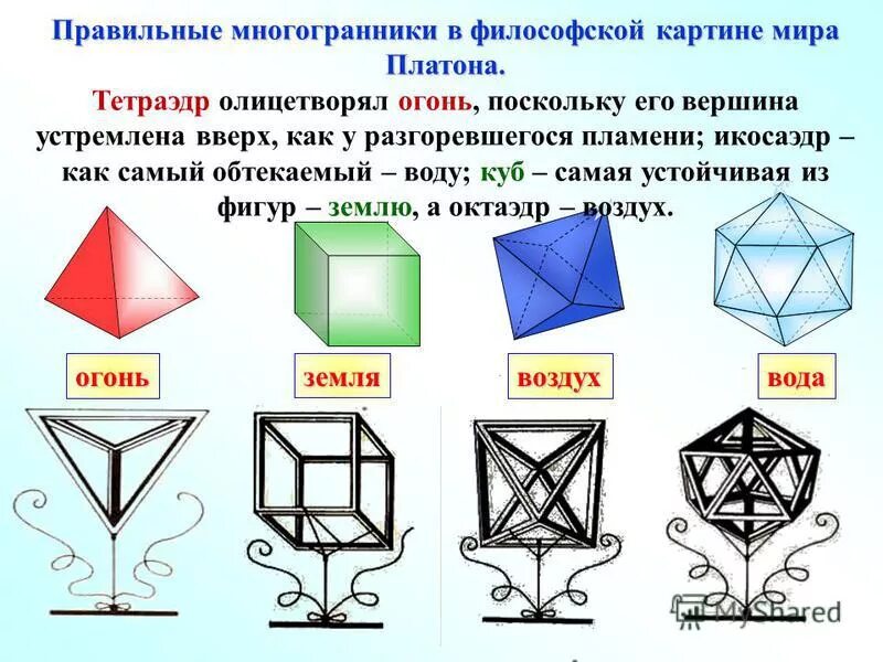 Правильный октаэдр площадь