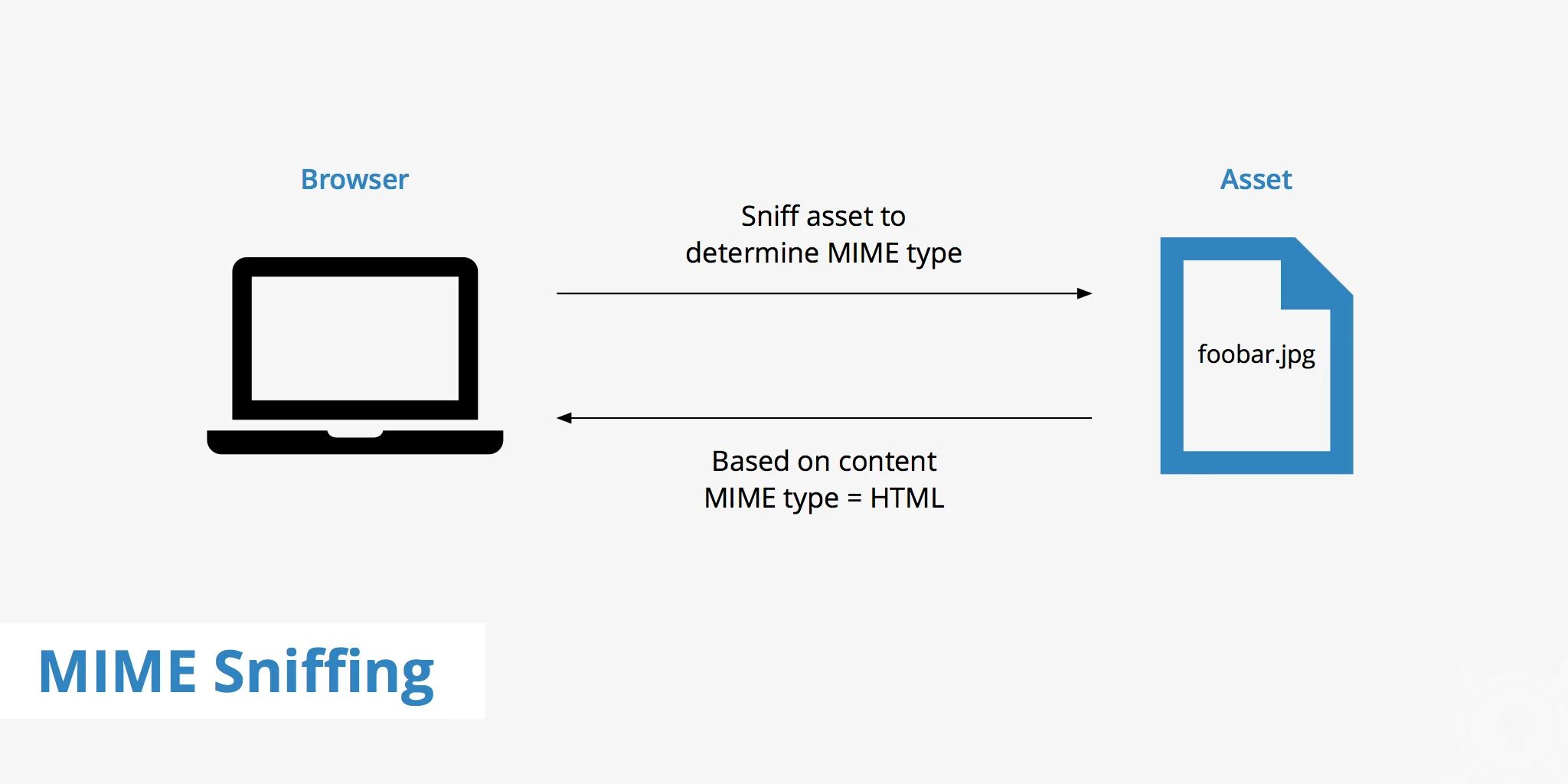 Mime header. Mime типы. ьшьш ензрт. mime типы файлов. browser with external mime types application.