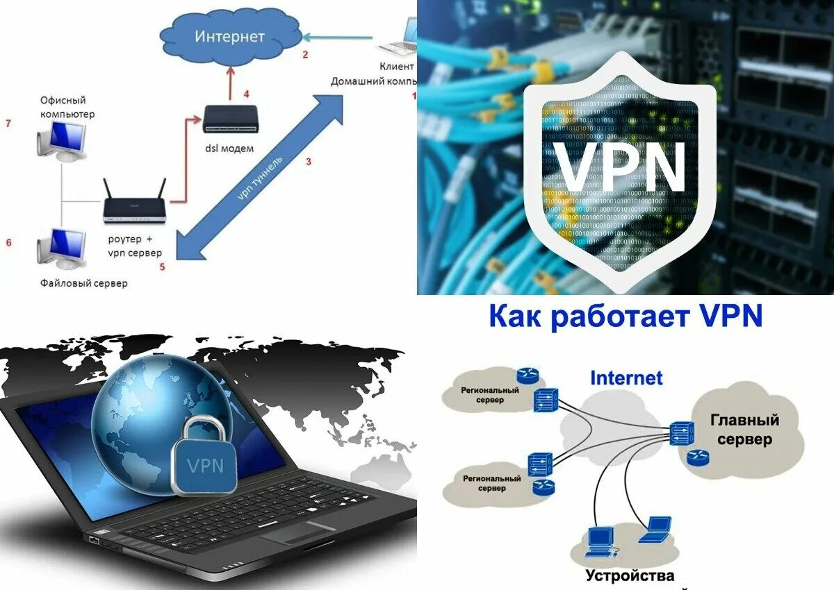 Любой vpn. Как работает VPN. VP. Как работает впн. Von.