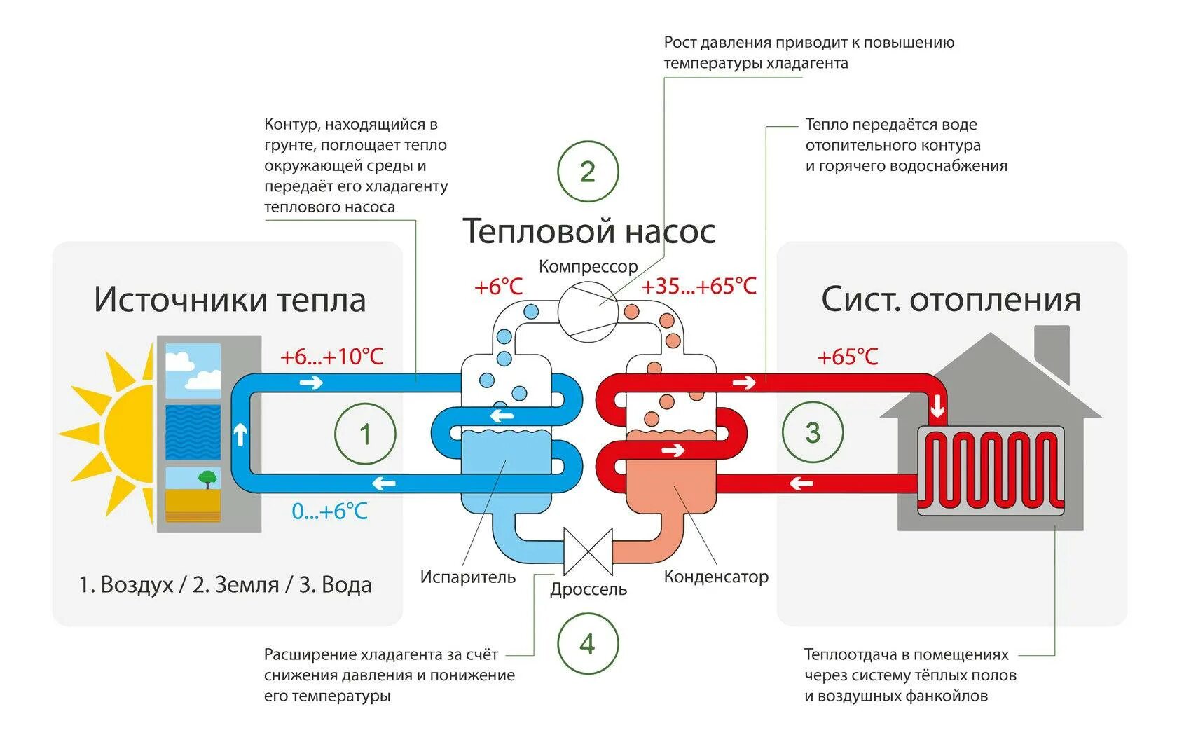 Отзывы воздух воздух насосов. Схема установки теплового насоса для отопления дома. Тепловой насос схема принцип. Схема тепловых насосов воздух-воздух. Тепловой насос для отопления принцип работы схема.