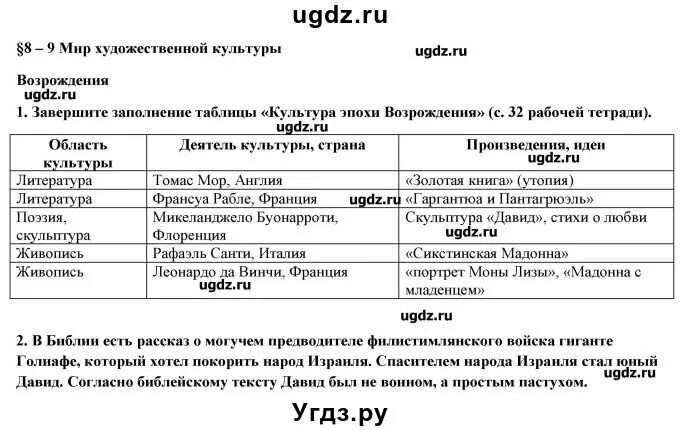 Таблица 16 параграф история 9 класс