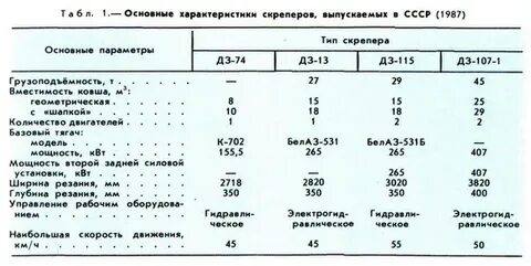 Расчет скреперов