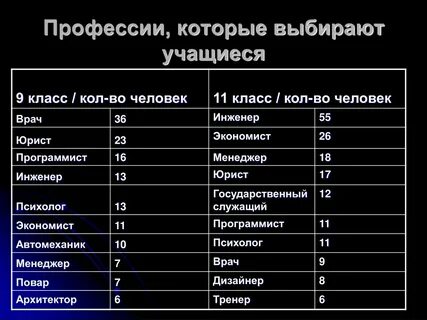 Профессии в колледжах после 9 москва