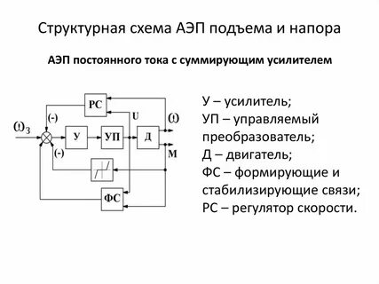 Структурная схема постоянного тока