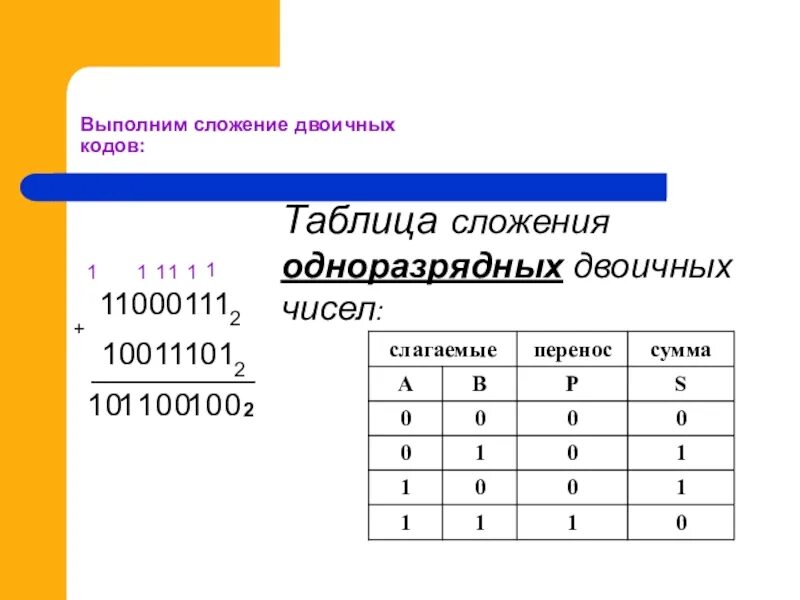 Сумма двух двоичных чисел 111 10. Сумма двух двоичных чисел 111 10