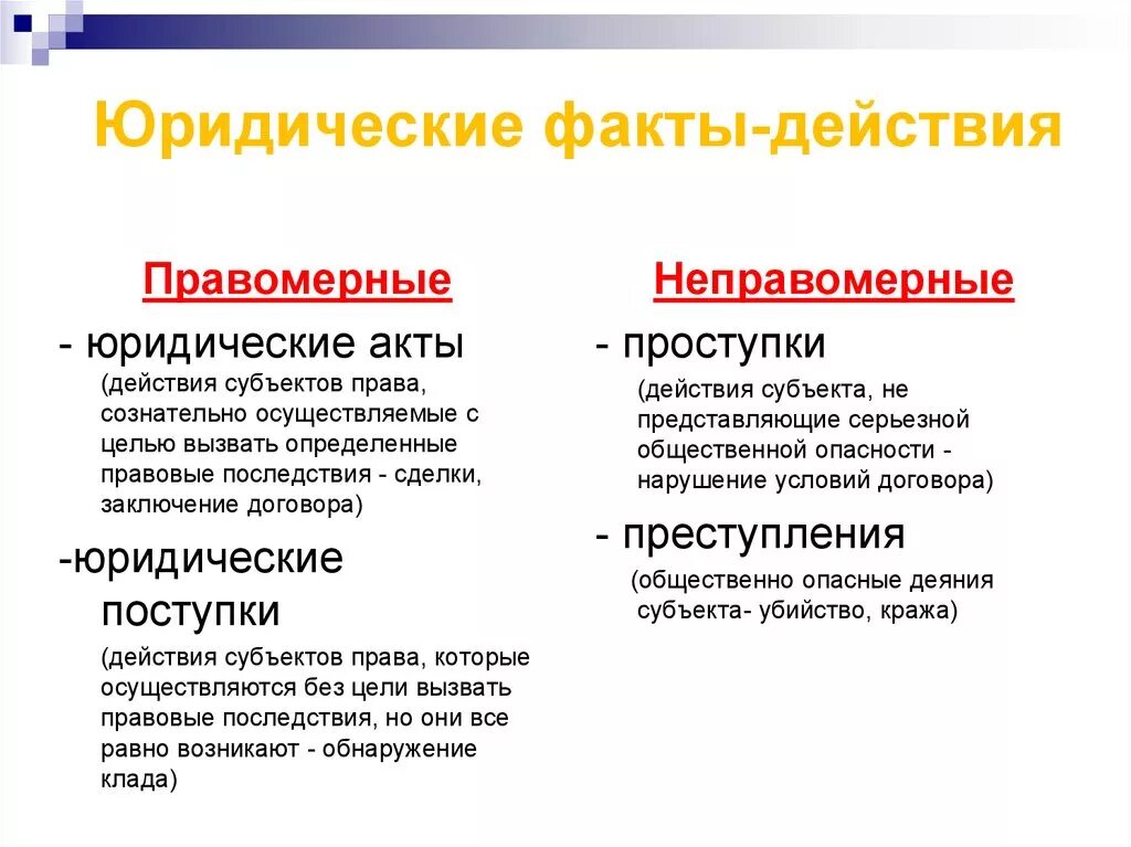 Фактически не выделяют. Юридические акты действия примеры. Юридические факты примеры. Юридические факты действия. Юридически факт действия.