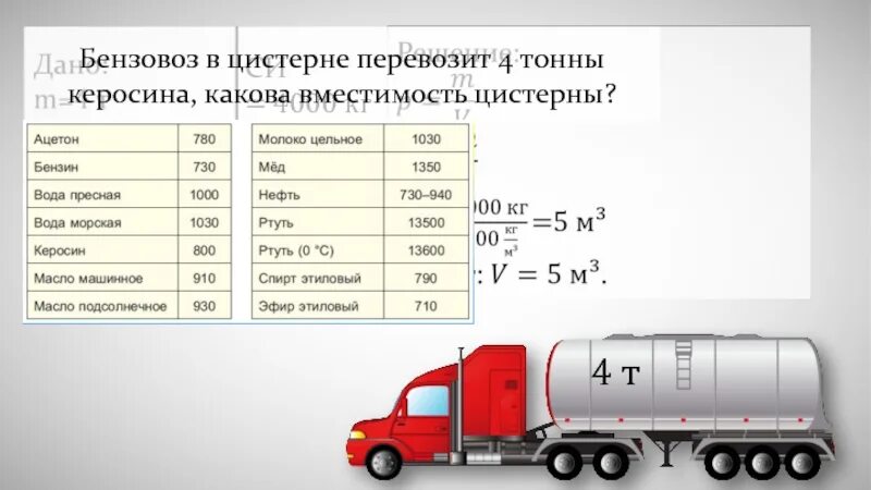 Вместимость 4 2 2