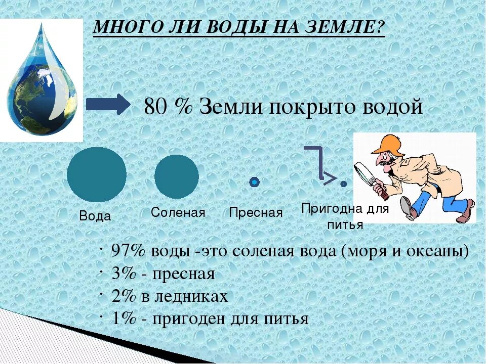 Сколько пресной воды на земле. Количество воды на земле. Соотношение пресной и соленой воды. Процент питьевой воды на земле. Воды на 5 рф