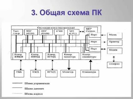 Структурная схема архитектуры