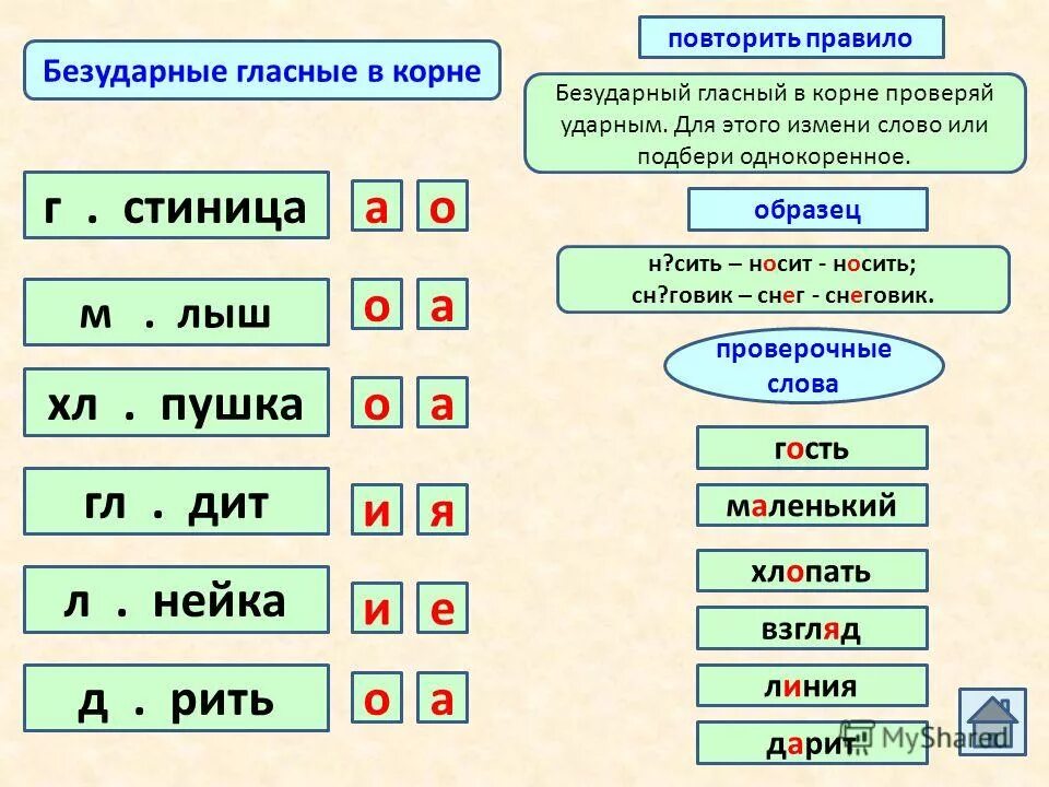 Слово с безударной ы. Правописание слов с безударными гласными в корне 1 класс задание. Задания по русскому языку 2 класс проверка безударных гласных. Правило проверки слов с безударными гласными. Правило русского языка 2 класс безударные гласные.