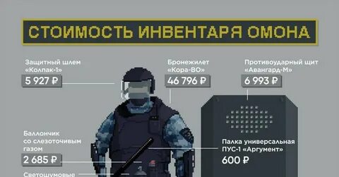 Омон зарплата