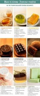 Как сделать мыло ручной работы рецепты