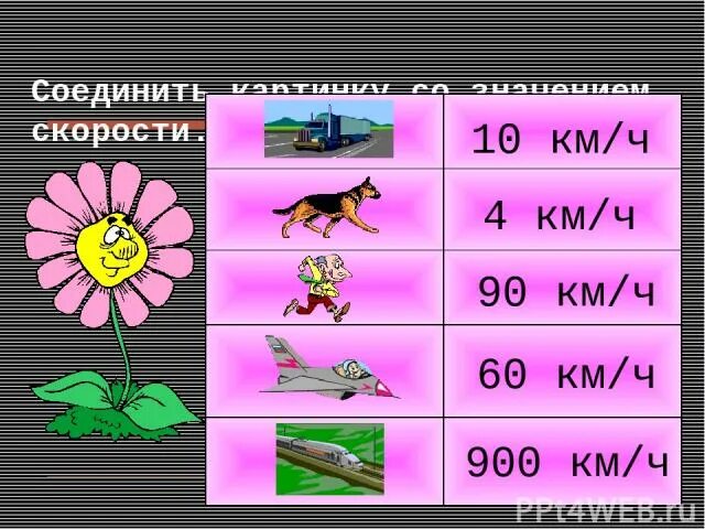 Скорость 4 класс. Единицы скорости 4 класс. Скорость 4 класс математика. Темы для презентации скорость. Как известно максимальная скорость в природе это