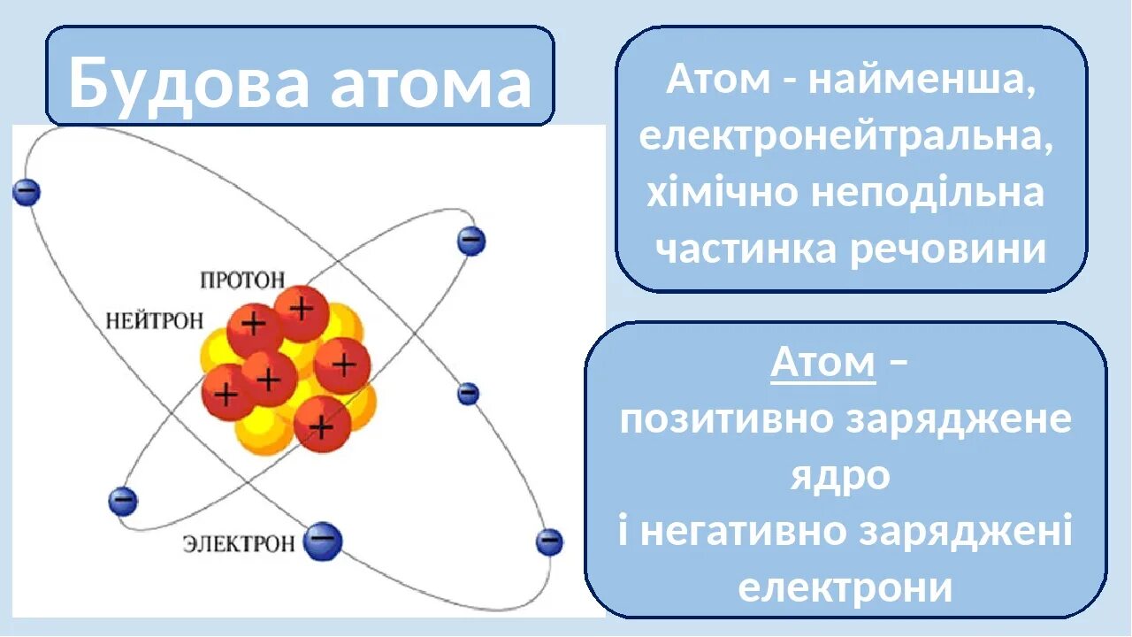 16 протонов содержит ядро атома. Будова атома. Схема ядра атома. Строение ядра атома. Атом и его строение.