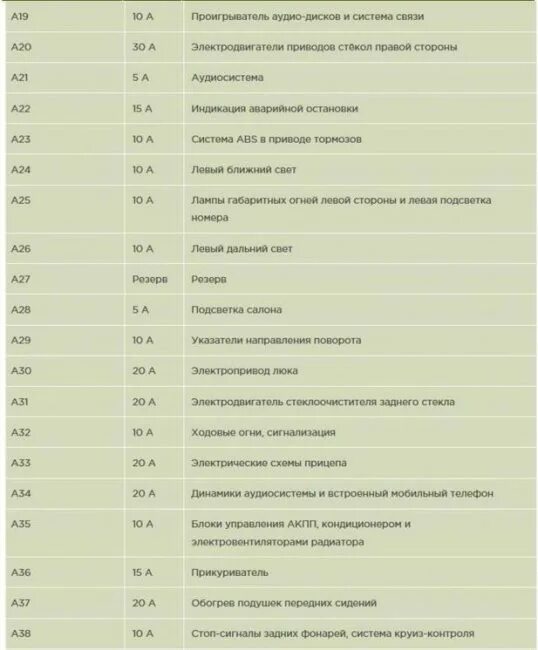 Предохранители опель зафира б 1.8. Схема предохранителей на Опель Зафира б 2008 года. Схема блока предохранителей Опель Зафира б 2008. Схема предохранителей Опель Зафира б 2007. Схема блока предохранителей Опель Зафира б.