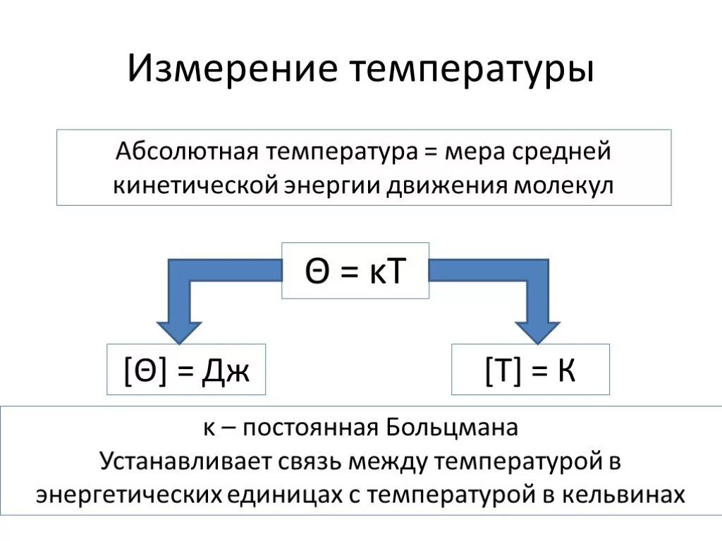 Кинетическая энергия зависит от температуры. Абсолютная температура определение. Абсолютная температура формула физика. Ед.измерения абсолютной температуры. Абсолютная температура молекулярная физика.