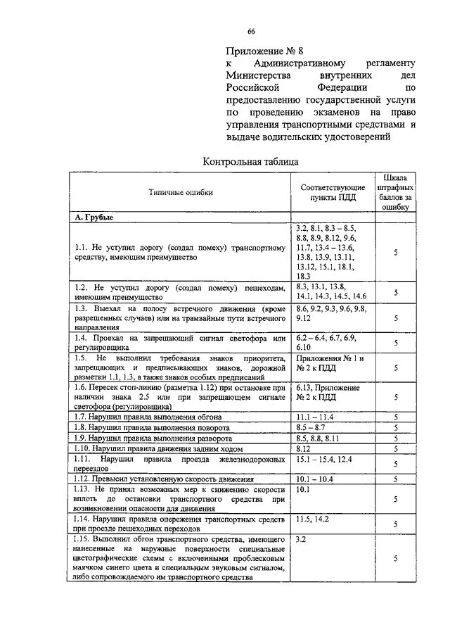 Приказ мвд россии от 20.02 2021 80. Приложение 1 к административному регламенту Министерства внутренних. Экзаменационный лист. Пример заполнения приложение 1 к административному регламенту. Приказ МВД от 20 10 2020.