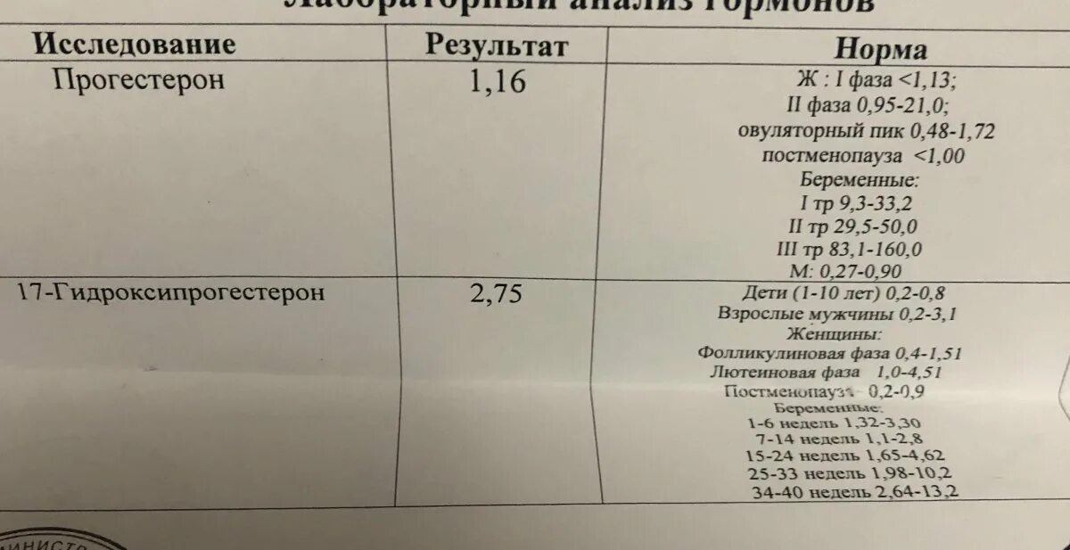 17 он прогестерон фазы. 17 Он прогестерон норма НГ/мл. Гидроксипрогестерон 17-Oh-прогестерон норма. Нормы 17 он прогестерон НГ/мл у детей. Норма 17 он прогестерона в нмоль.