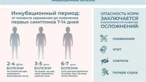 Симптомы кори в 2024 году