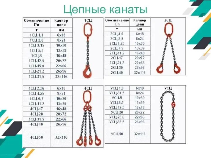 Строп цепной 2сц маркировка. Строп цепной 4сц таблица грузоподъёмности. Строп цепной 2сц-2,8/2000 РД-10-33-93. Строп уск1 2,5 т 4 м 16,5 мм.