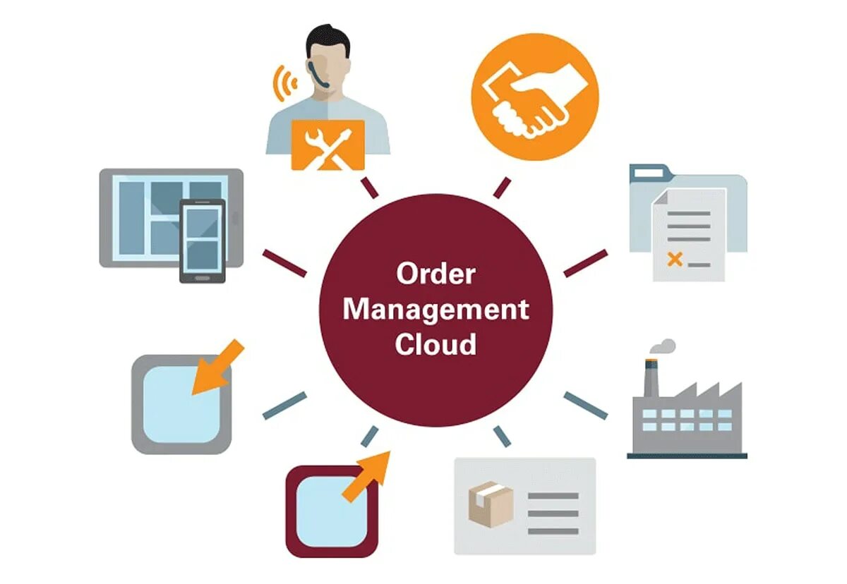 Order manager. OMS система. Order Management. Система управления заказами. OMS системы управления.