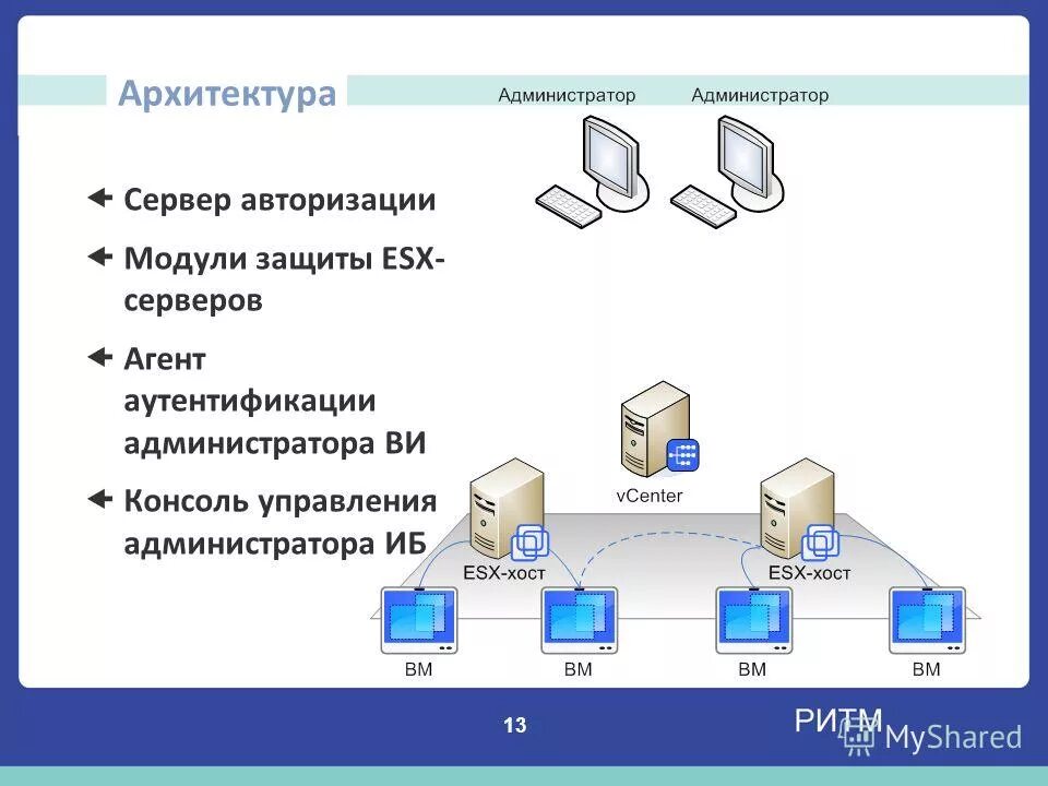 Модуль авторизации