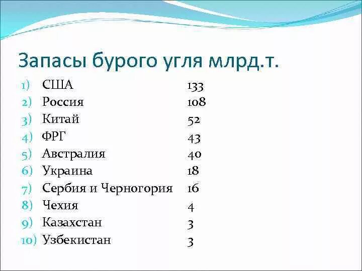 Запасы бурого угля. Страны по добыче бурого угля. Страны Лидеры по запасам бурого угля. Страны добывающие бурый уголь. Большие запасы каменного угля