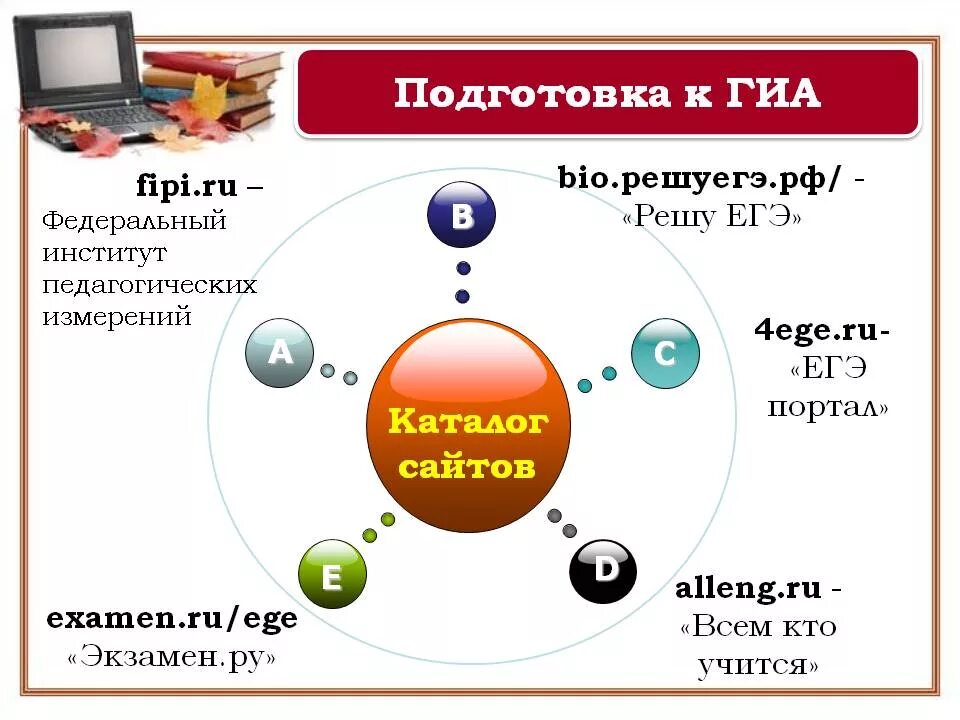 Подготовка к ГИА. Ресурсы для подготовки к экзаменам. Интернет ресурсы для подготовки к ЕГЭ. Ресурсы по подготовке к ГИА. Цели подготовки к гиа