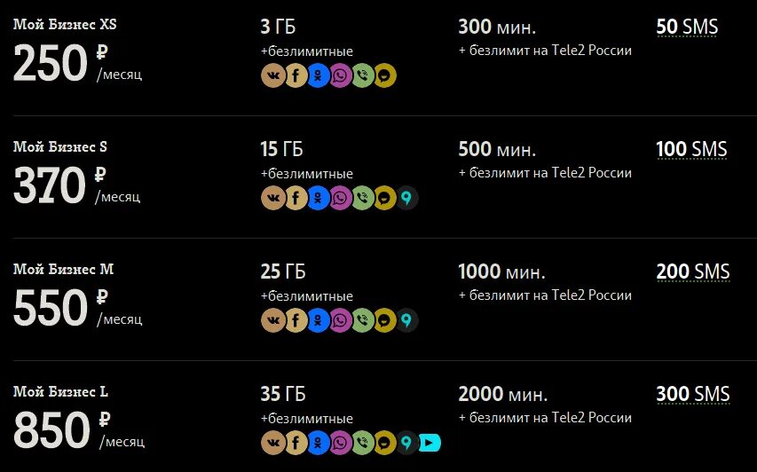 Теле 2 тарифы на 2024 год. Федеральный м теле2 тариф корпоративный. Федеральный корпоративный s теле2 тариф. Тарифы корпоративных клиентов теле2. Мой бизнес м теле2 тариф.