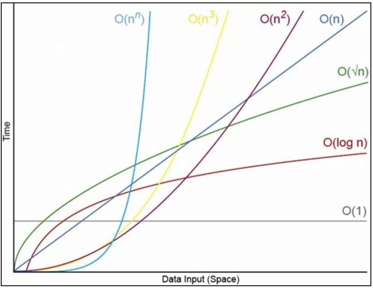 N log n график. график nlogn. график o n. графики big o notation. графики сложности алгоритмов.