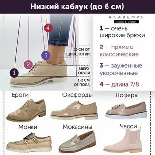 Правильная обувь для мужчин