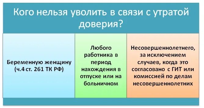 Увольнение с утратой доверия. Уволен в связи с утратой доверия. Увольнение в связи с утратой доверия к работнику. Основание для увольнения с утратой доверия. Беременных нельзя увольнять