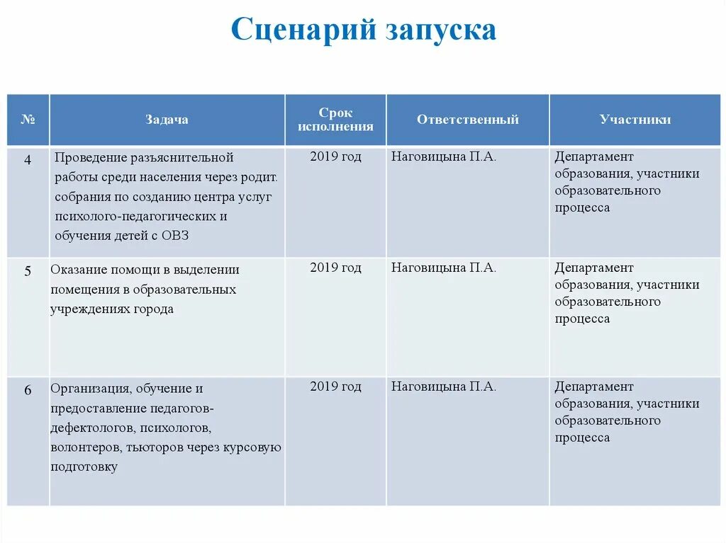 Группы названия 2 участника. Запускайте сценарий. Запущенный сценарий. Запуск групп. Включи сценарий 2