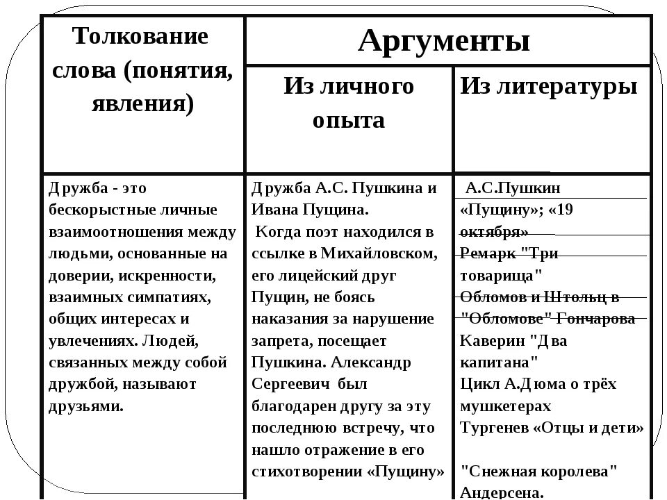 Забота о людях аргументы 9.3. Аргументы. Литературный аргумент из литературы. Аргументация пример из литературы. Аргумент к человеку.