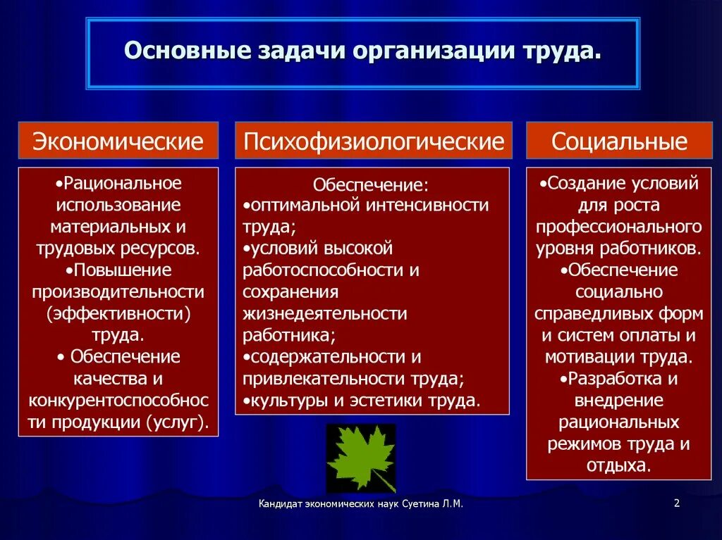 Каковы задачи организации труда. Общие задачи научной организации труда. Научная организация труда: основные направления и задачи. Основные задачи и содержание научной организации труда. 5 рациональная организация