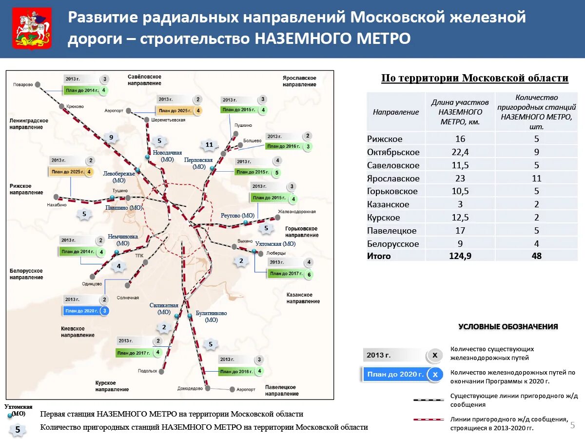 Сколько станций в м. Планы развития наземного метро в Подмосковье схема. Схема наземного метро Подмосковья со строящимися станциями. План строительства наземного метро в Подмосковье на карте. Метро в Подмосковье план строительства на карте.