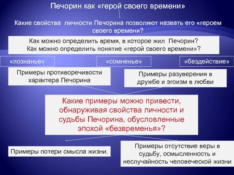 Сочинение почему печорина называют героем нашего времени