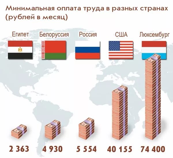 МРОТ. Минимальная зарплата. Минимальная заработная плата. Зарплата МРОТ. Величина минимальной заработной платы