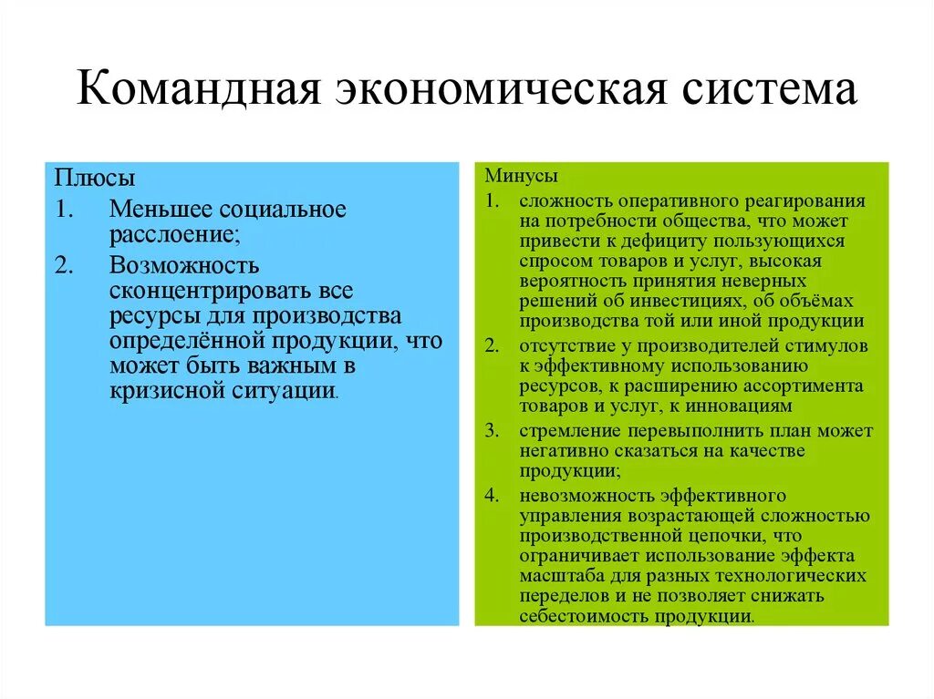 Преимущества и недостатки командной экономики. Плюсы и минусы командной экономики. Плюсы командной экономической системы. Плюсы и минусы командной экономической системы.