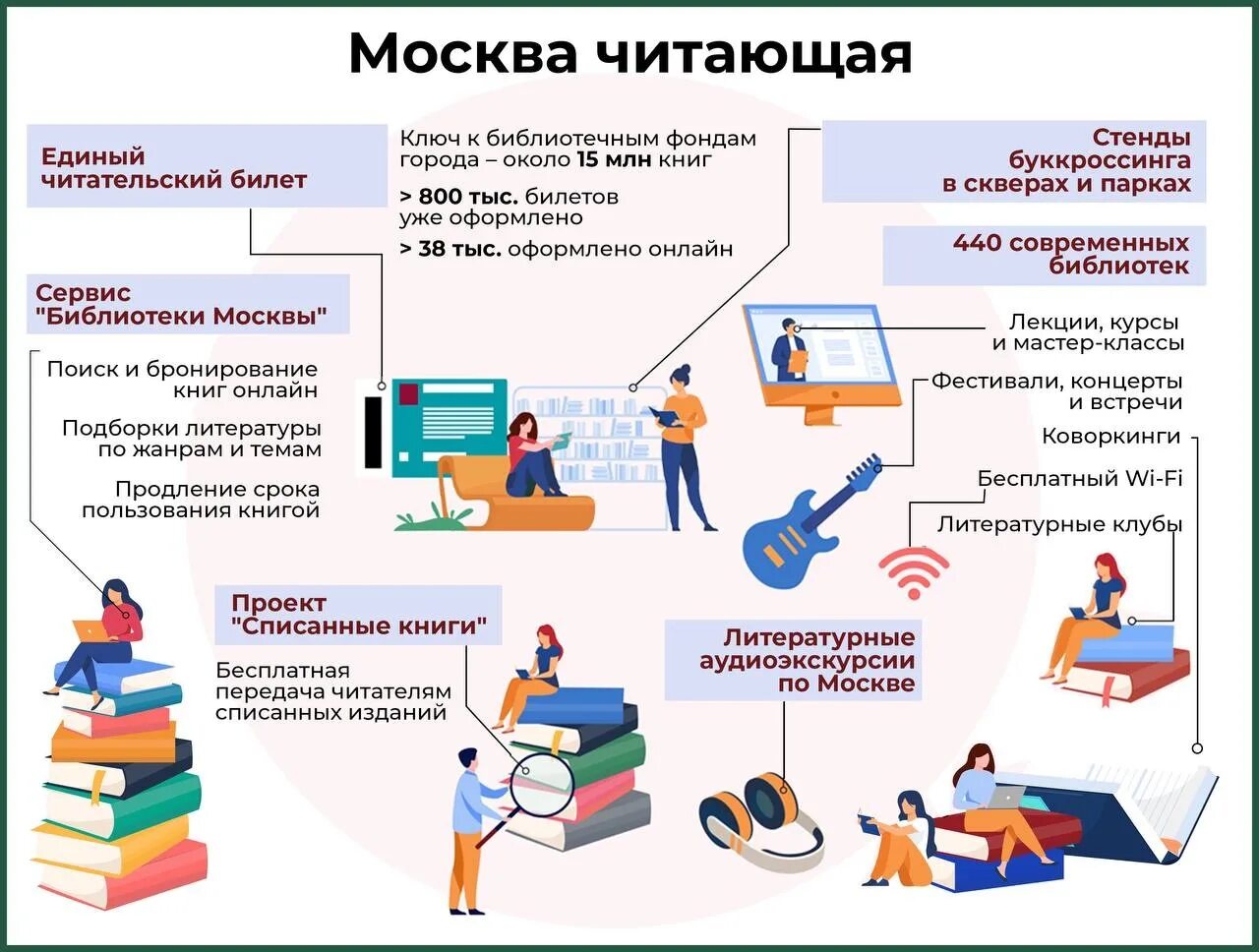 Мос ру читательский. Единый читательский билет. Единый читательский билет библиотеки Москвы. Читательский билет в библиотеку. Читательский билет в библиотеку Москва.