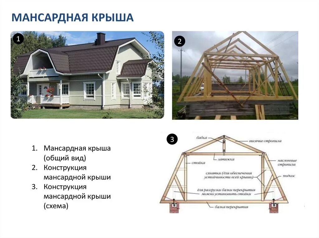 Конструкции мансардных. 4 скатная крыша с мансардой. ломаная кровля стропильная система. стропильная система мансардной кровли. крыша мансардная четырехскатная варианты конструкции.