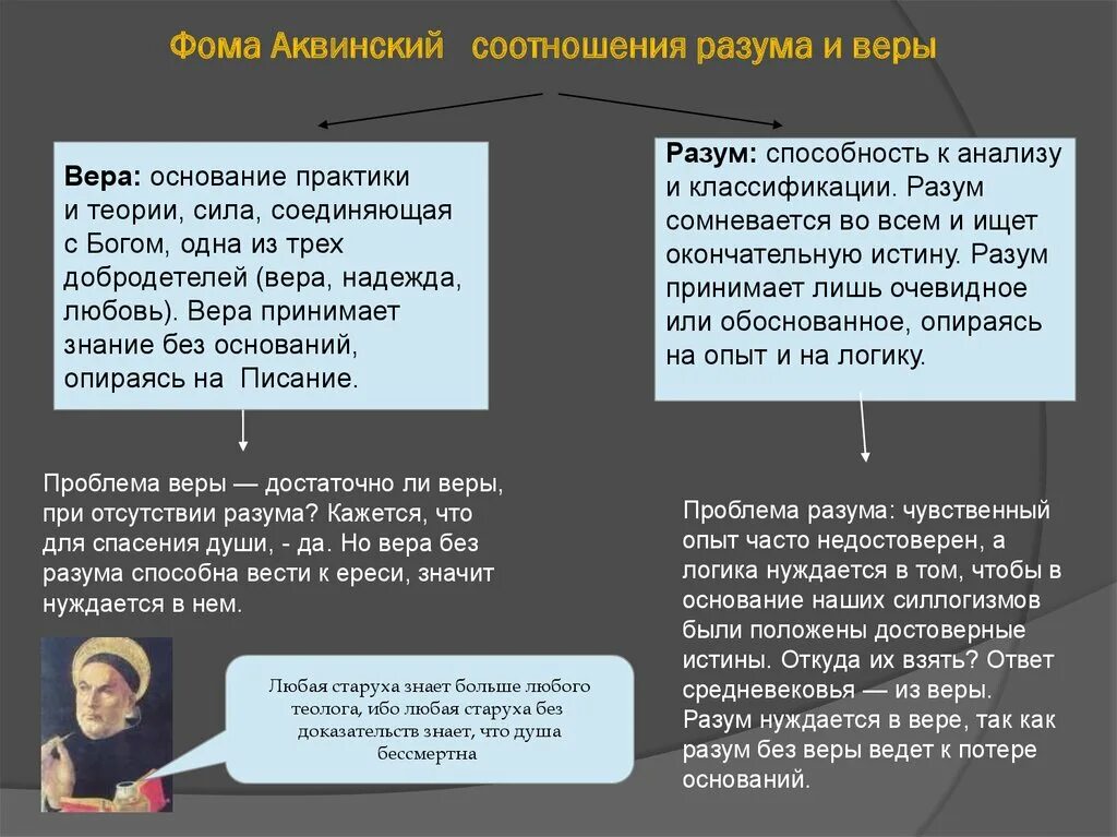 Фомы Аквинского (проблема соотношения веры и разума).. Проблема веры и разума в философии Фомы Аквинского.. Концепция аквинского