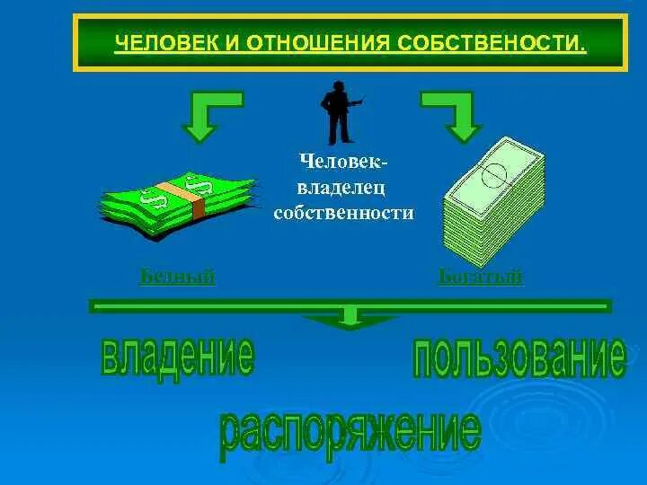 Право частной собственности. Белый человечек с домом. Право собственности и его защита. Человек собственность хозяина. Человек собственник.
