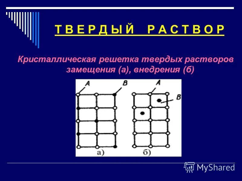 твердые растворы замещения и внедрения. кристаллическая решетка замещения. структура твердого раствора замещения. кристаллическая решетка твердого раствора внедрения. кубическая объемно центрированная кристаллическая решетка.