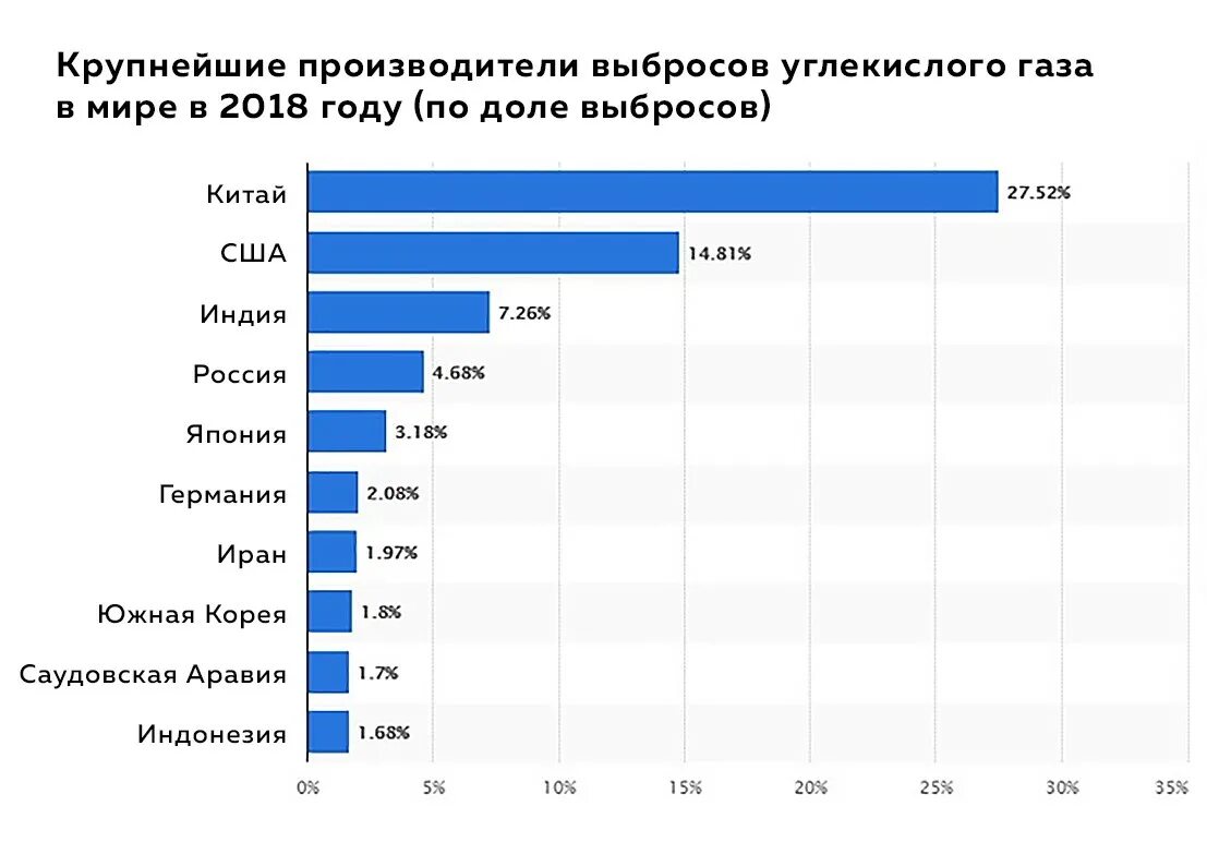 Парижское соглашение об изменении климата 2015. Парижское соглашение по климату. Цели парижского соглашения по климату. Парижское соглашение по климату 2015 Россия. Россия соглашение по климату