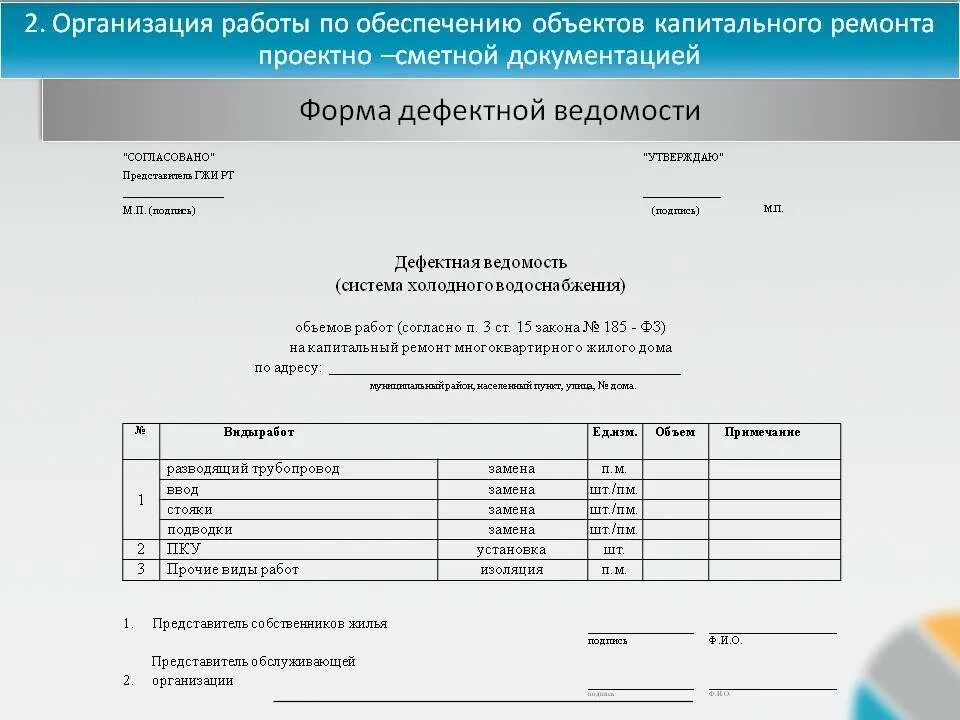 Дефектная ведомость демонтажных работ в строительстве. Дефектная ведомость на капитальный ремонт здания. Дефектная ведомость на радиотелефон. Составление дефектной ведомости на ремонт помещения.