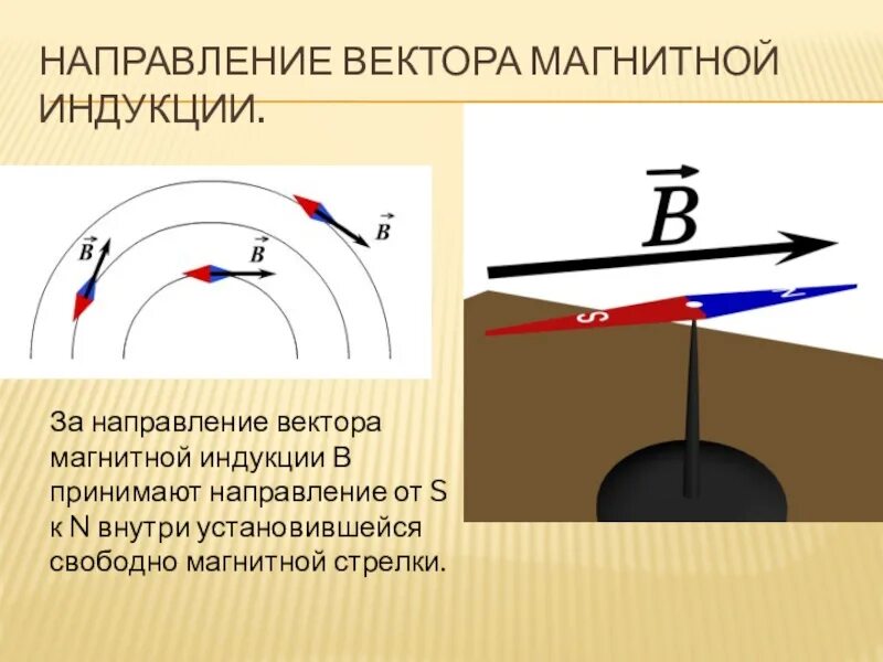 За направление магнитной стрелки принято. Направление вектора магнитной индукции. Вектор магнитной индукции 9 класс. Магнитная индукция направление вектора. Вектор магнитной индукции направление магнитной стрелки.