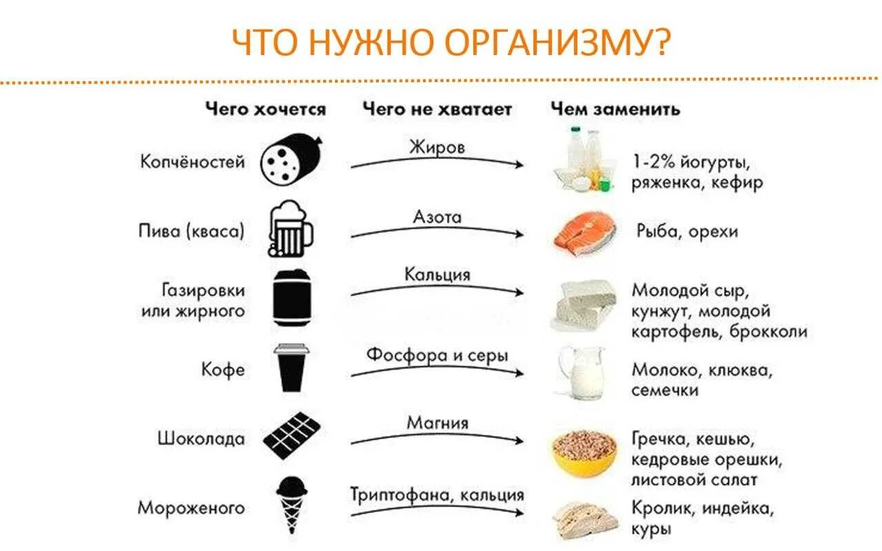 Чем можно заменить группу
