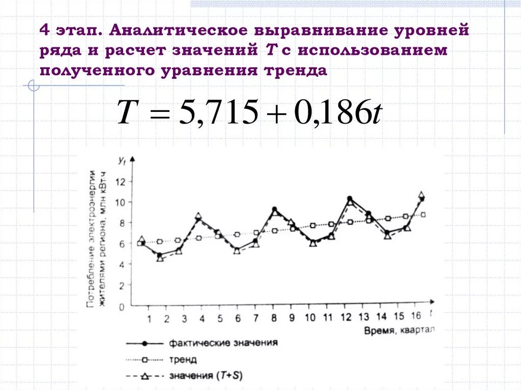 Выровненные значения